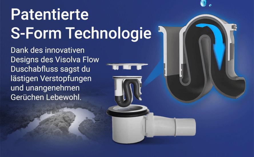 Visolva Flow Funktionsbild